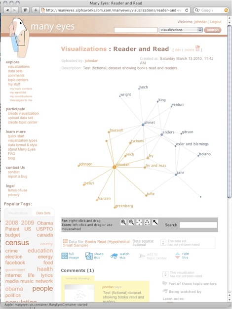 Many Eyes data visualization