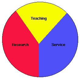 [Split pie chart]