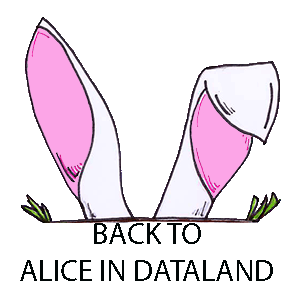 Back to Alice in Dataland