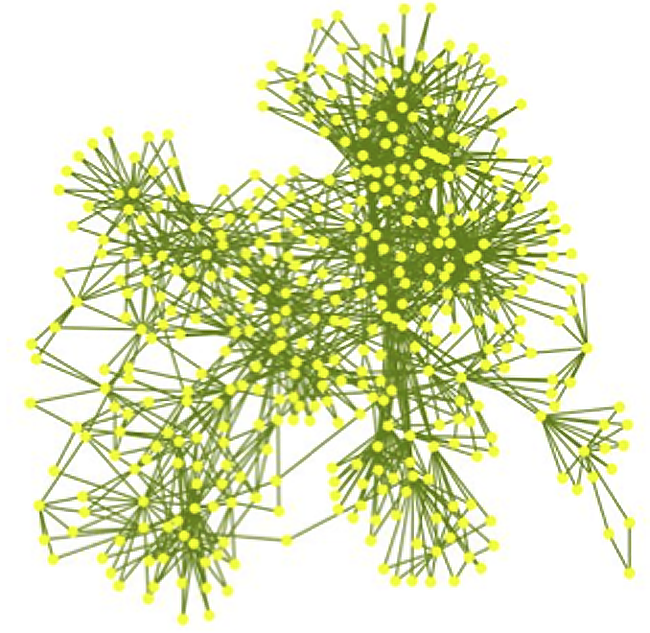 Network graph of paper citation network