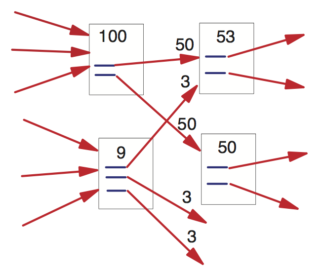 Graphical depiction of PageRank's ranking methods