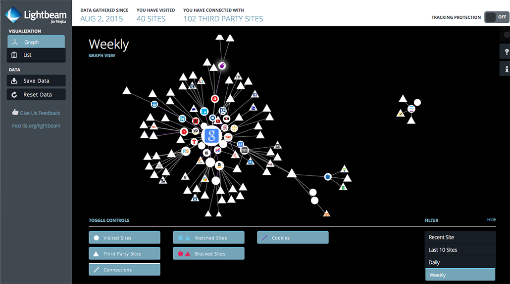 An example of a graph created by Lightbeam that visualizes my web browsing for one week, showing the sites I accessed and the third-party trackers linked to those sites.