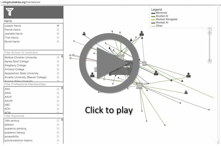 The \'Amherst School\' network embedded within the Writing Studies Tree; click to play.