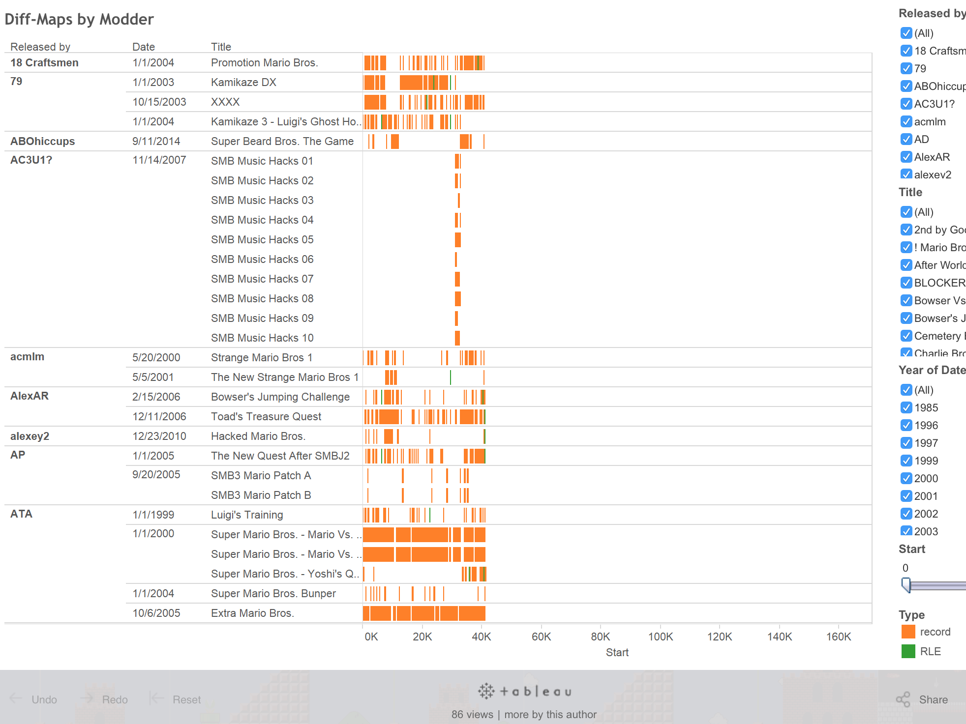 Tableau visualization: Diff Maps sorted by Modder