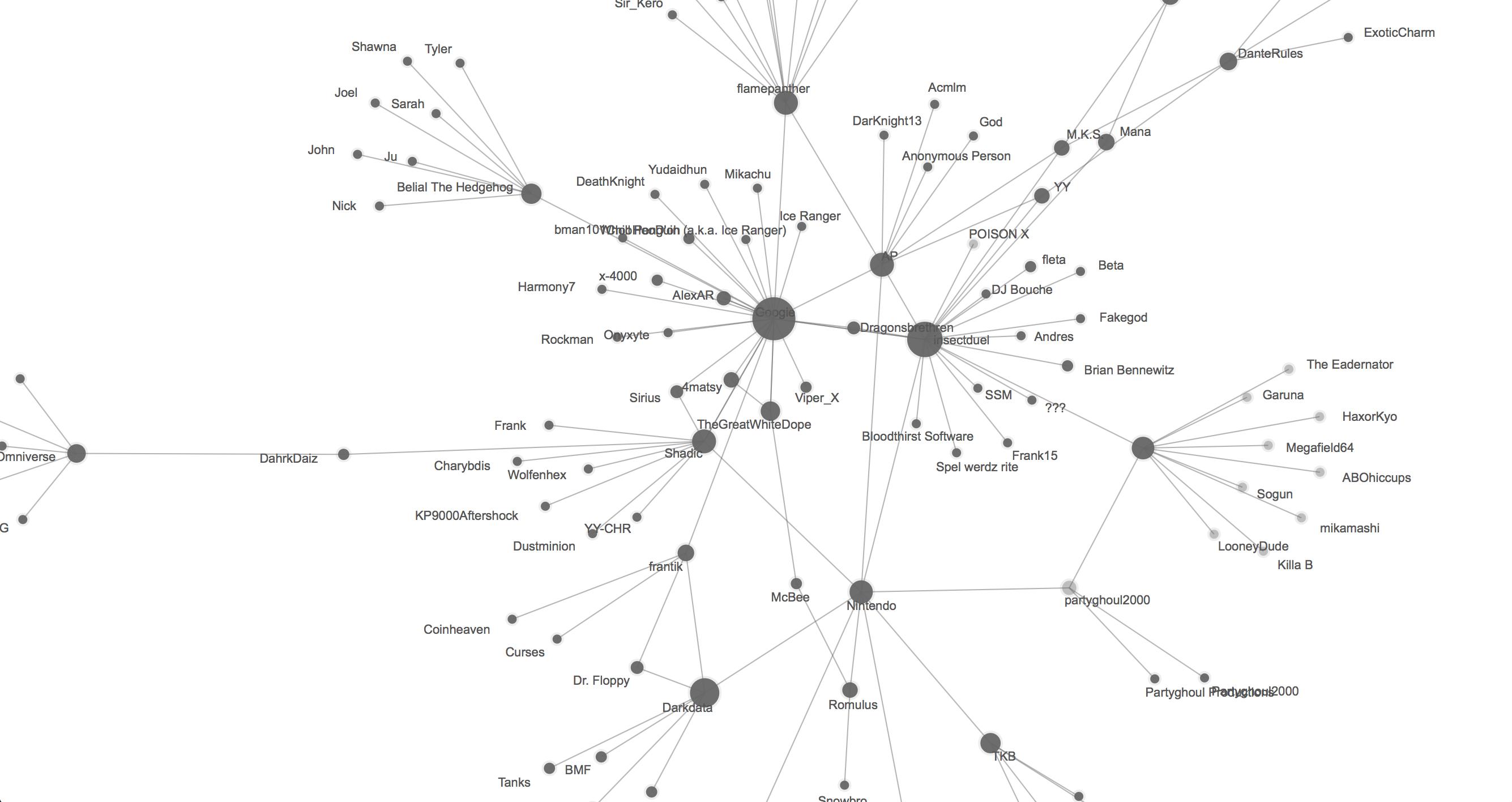 Screenshot: Palladio network graph of modder shoutouts