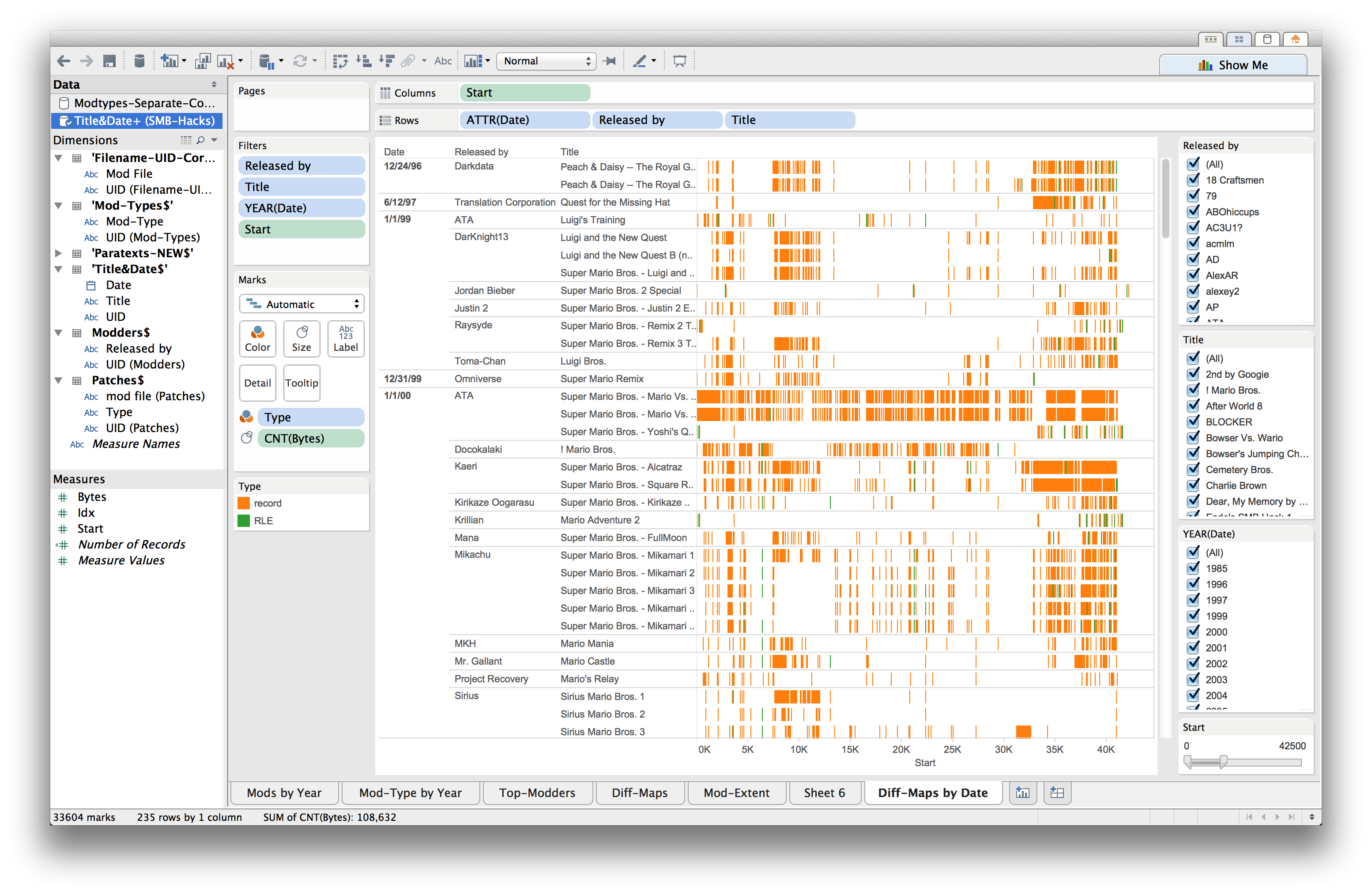 Screenshot: Interactive visualization in Tableau