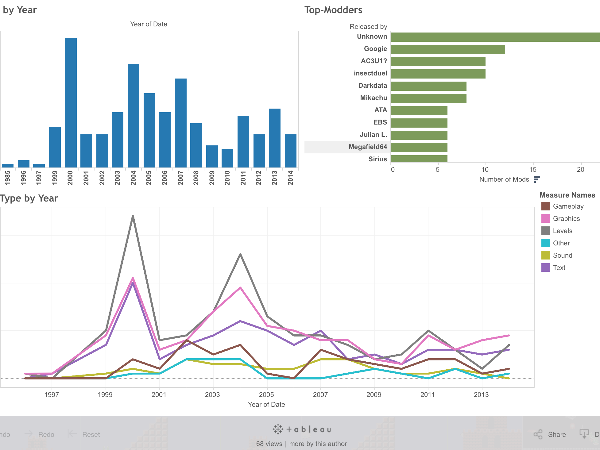 Tableau visualization: basic metadata