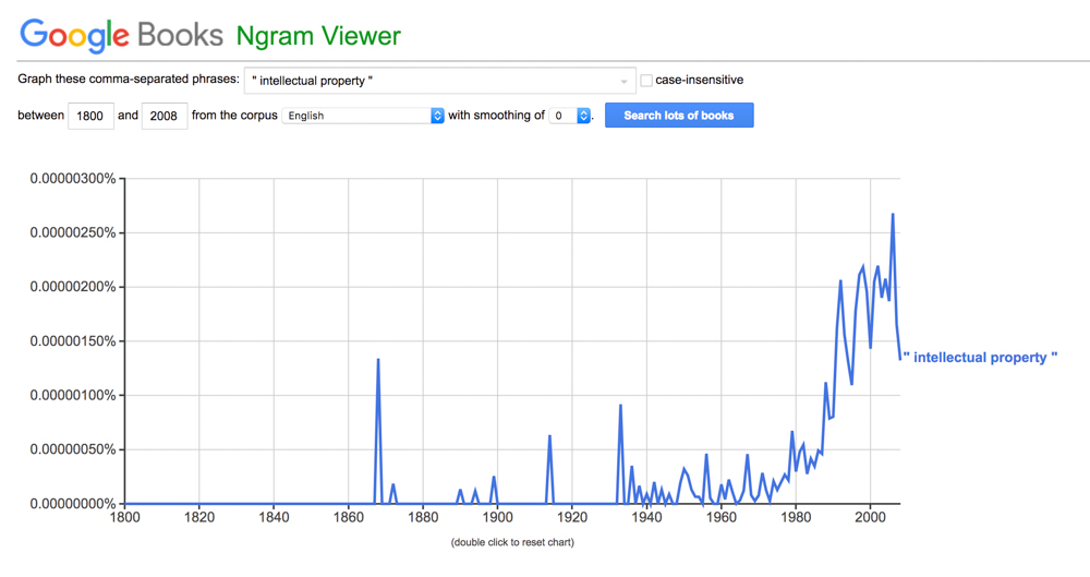 Ngram chart 1