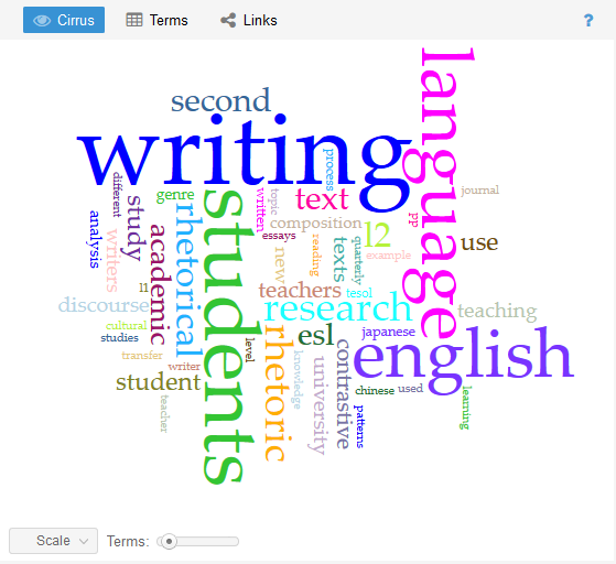 word cloud showing instances of most frequently occurring 55 terms in corpus represented in fonts of relative sizes