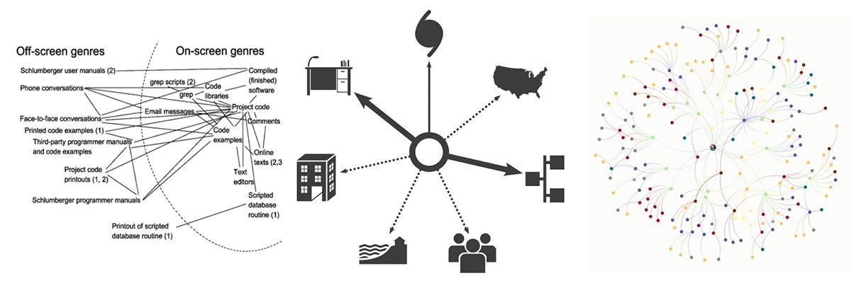 Three different examples of network visualizations