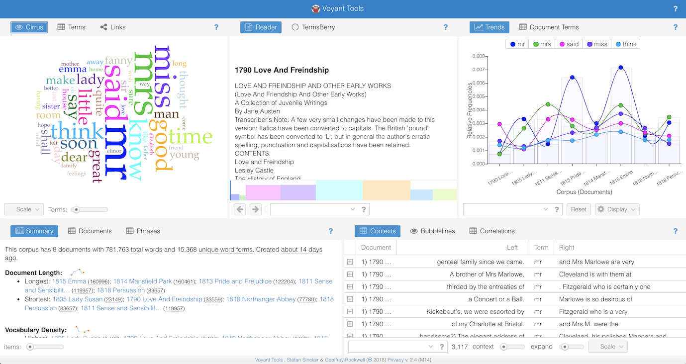 A data visualization through Voyant software with 5 display windows