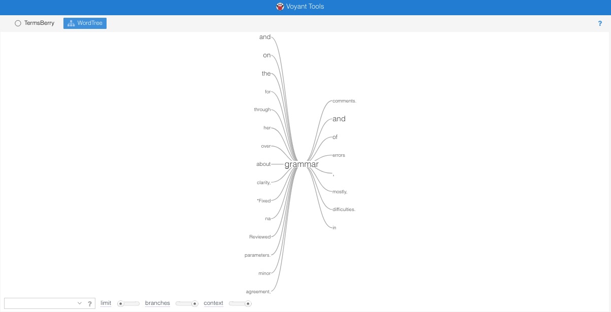 A visual word tree stemming from the word 'grammar' and including words such as 'clarity' and 'reviewed'