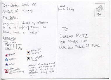 Danielle Sharkey card #1 back explaining location and reason for mirror use