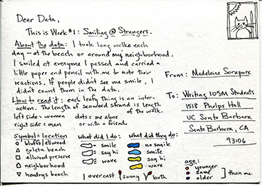 Madeleine Sorapure card #1 back explaining symbols and colors representing smiling at strangers