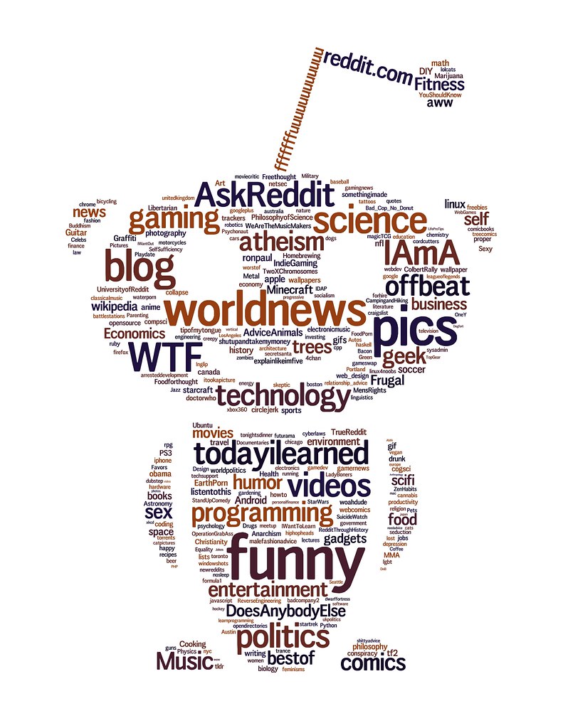 wordcloud reddit robot