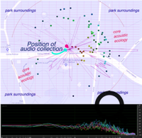 A map pointing to the position of audio collection